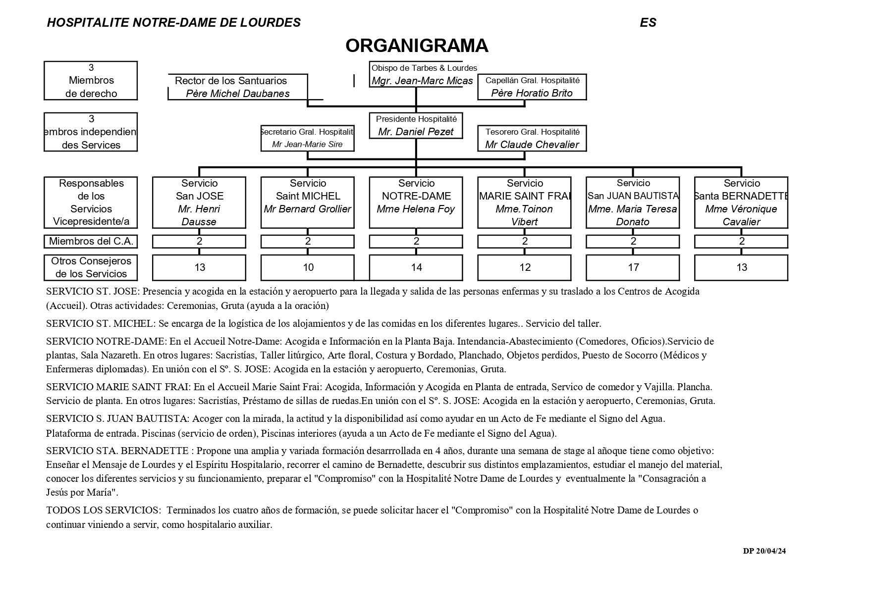 organigramme ES 2025