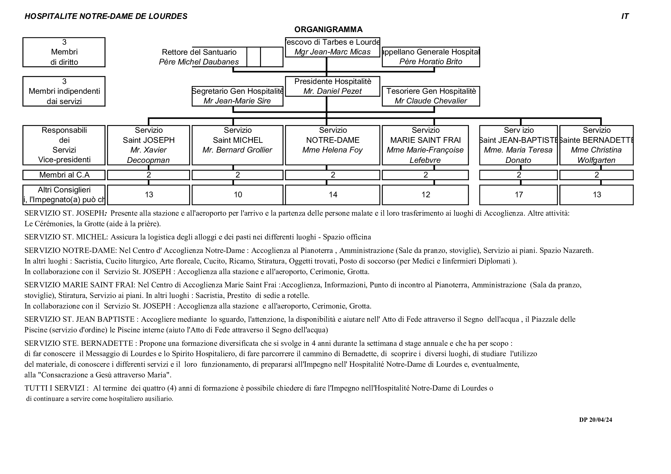 organigramme IT 2026