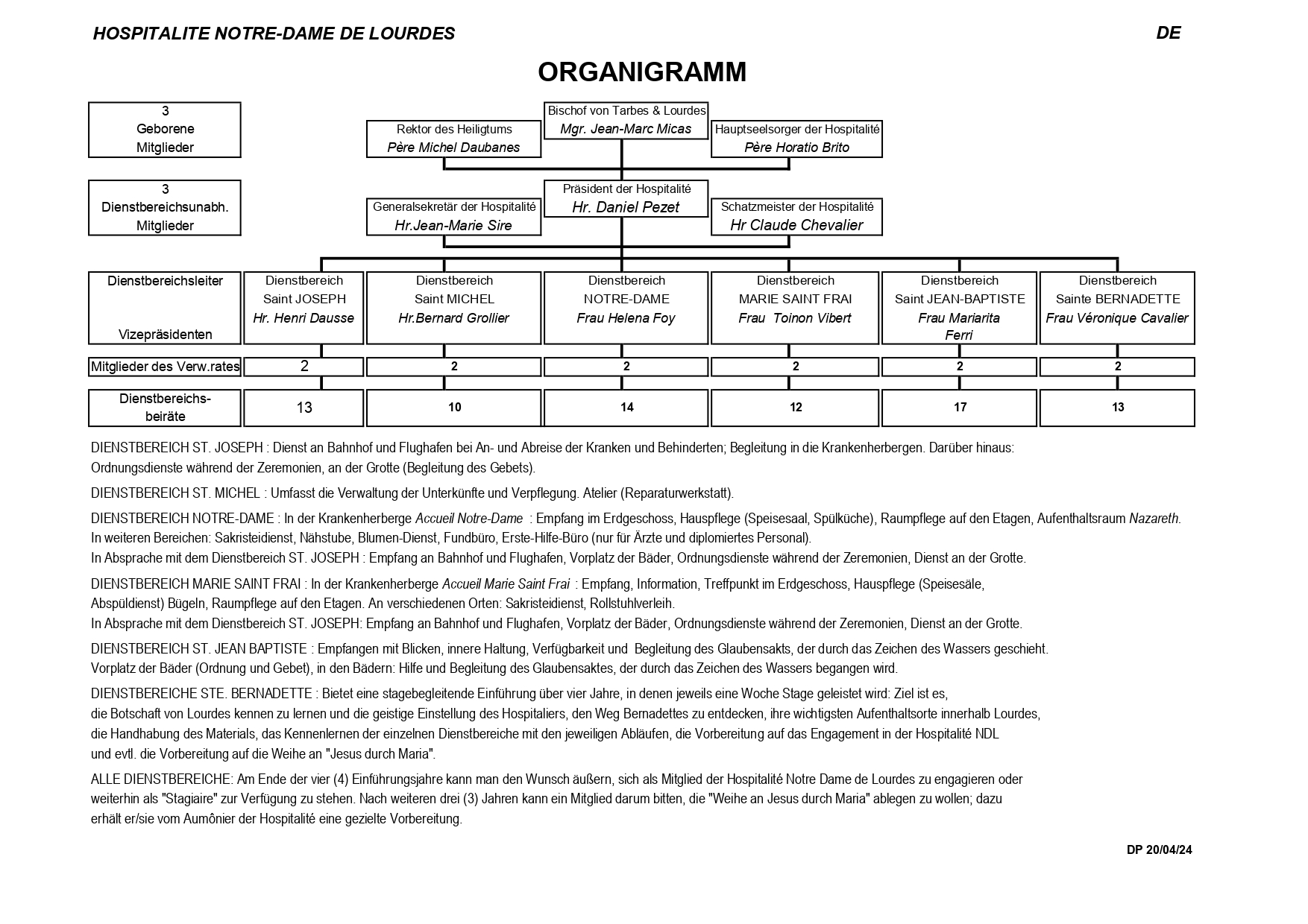 organigramme DE 2024 page 0001