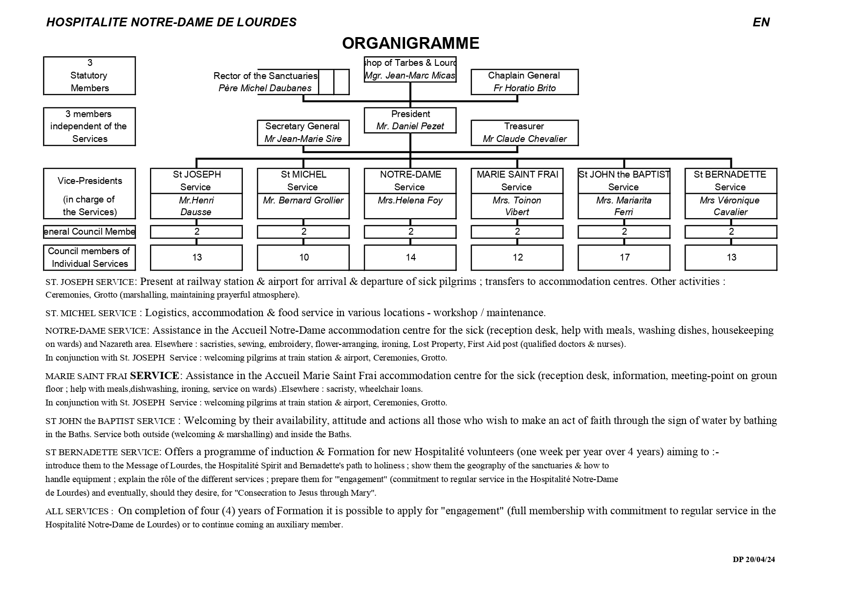 organigramme EN 2024 page 0001