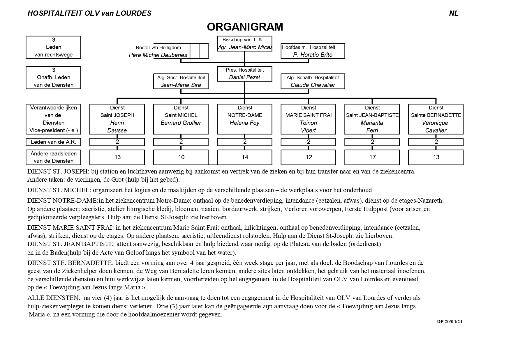 organigramme NL 2024 page 0001