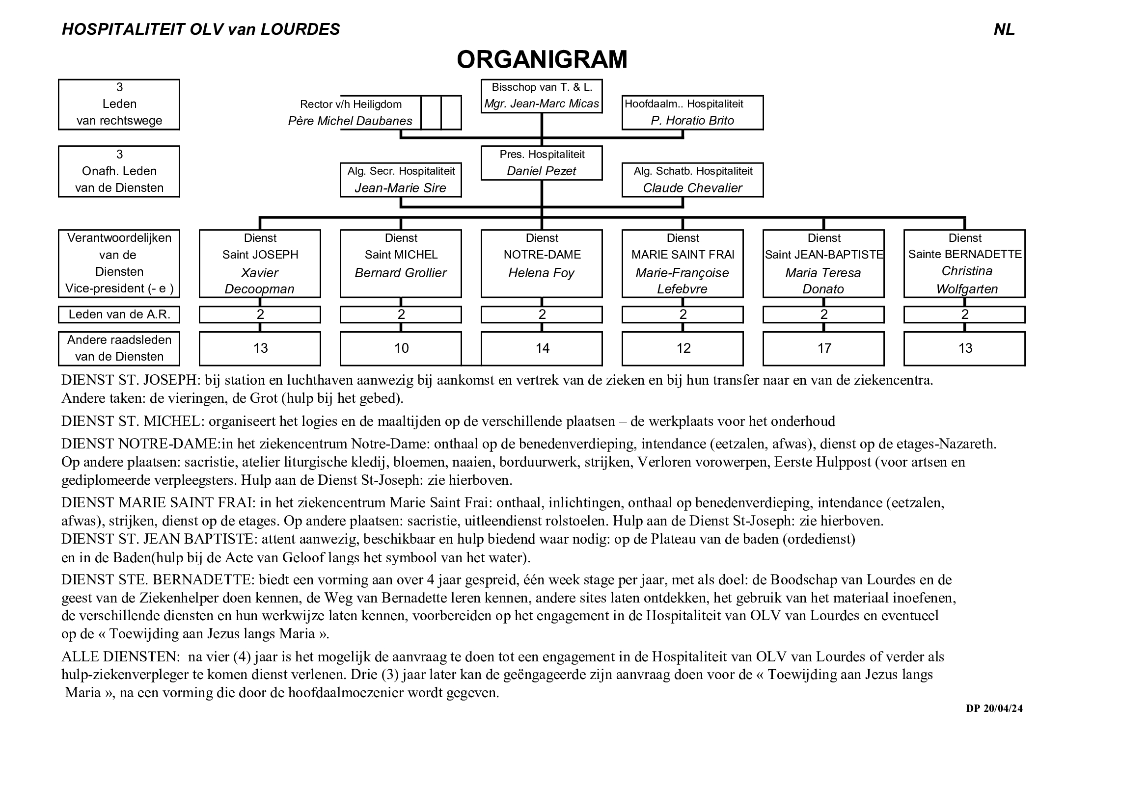organigramme NL 2026 (1)
